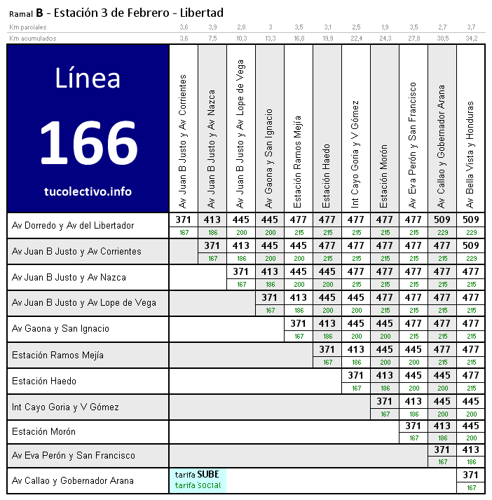 tarifa línea 166b